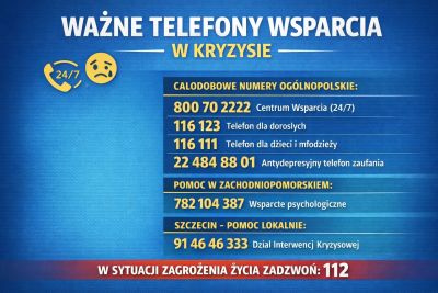 Ważne telefony wsparcia dla osób w kryzysie